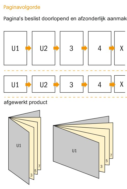 Datasheet