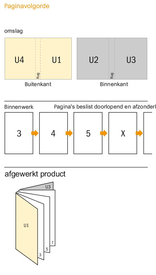 Datasheet