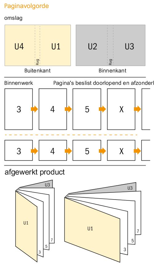 Datasheet