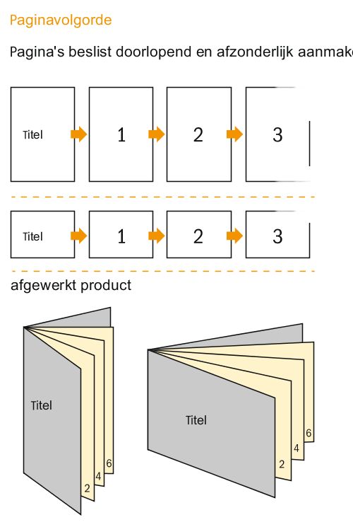 Datasheet
