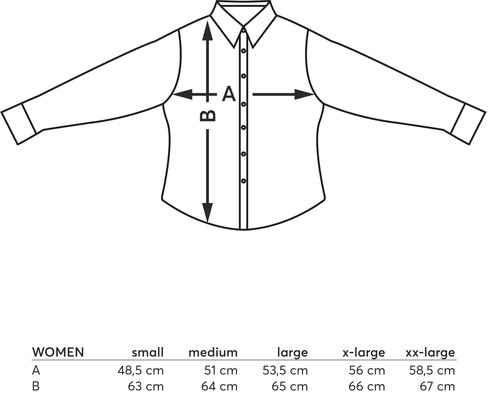 Datasheet