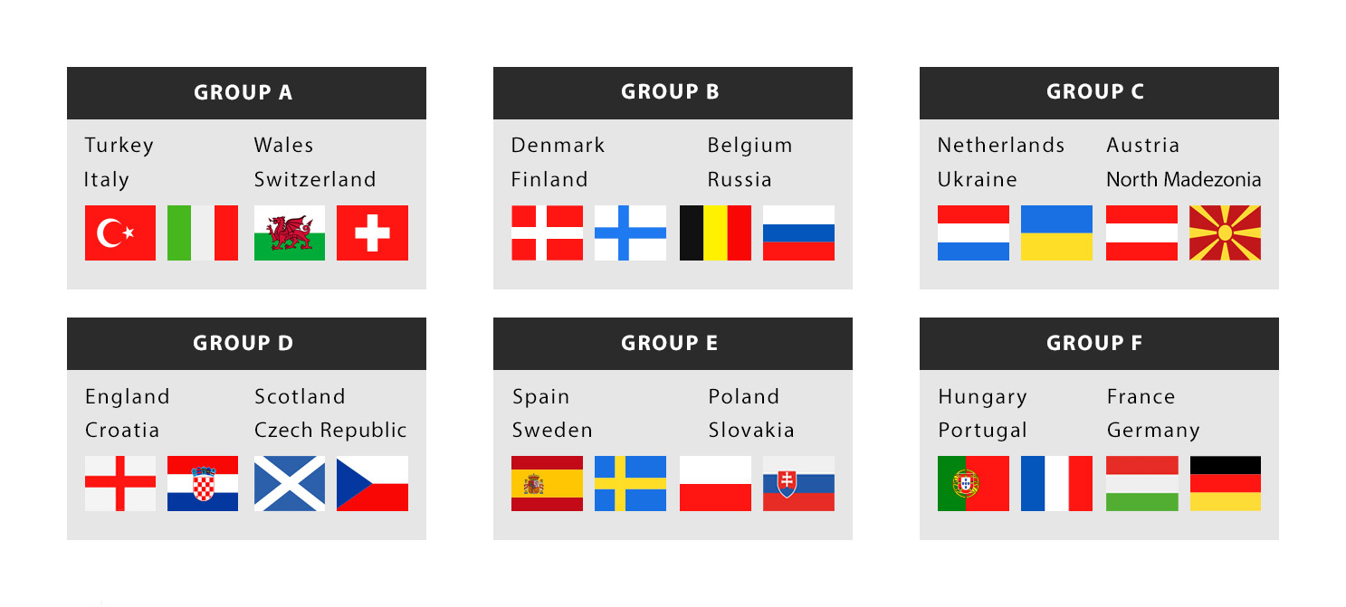 Ontdek het speelplan van 2021 met landen verdeeld over zes boeiende groepen. Groep A bestaat uit Turkije, Italië, Wales en Zwitserland; groep B bestaat uit Denemarken, Finland, België en Rusland; groep C bestaat uit Nederland, Oekraïne, Oostenrijk en Noord-Macedonië; de groepen D-F bieden nog meer spannende wedstrijden.