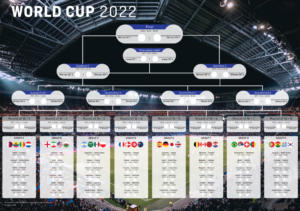 Een WK 2022-toernooischema, oftewel "wk 2022 speelschema's", wordt prachtig tentoongesteld in een oogverblindend stadion. Het toont de groepsfase met landenvlaggen, de rondes en de finale, terwijl enthousiaste toeschouwers de tribunes vullen onder felle verlichting.