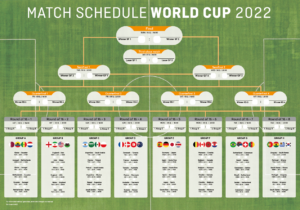 Een gedetailleerd speelschema voor WK 2022 bevat alle etappes, van groepswedstrijden tot de finale, tegen een groene grasachtergrond. Elk onderdeel toont de teamnamen en wedstrijddata.