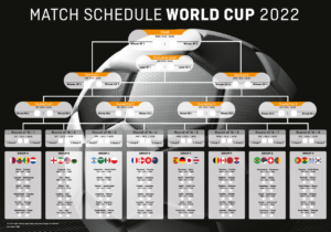 Speelschema's schema van het WK voetbal 2022 met de groepsfases (A tot en met H) met de vlaggen en namen van de teams, gevolgd door haakjes voor de achtste finales, kwartfinales, halve finales, de derde plaats en de finale. Een grote voetbal vormt de achtergrond.